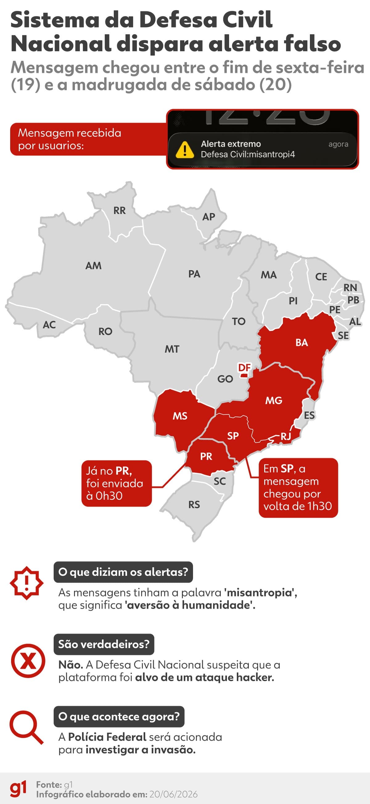 Polícia Federal investiga invasão hacker e disparos de falsos alertas da Defesa Civil