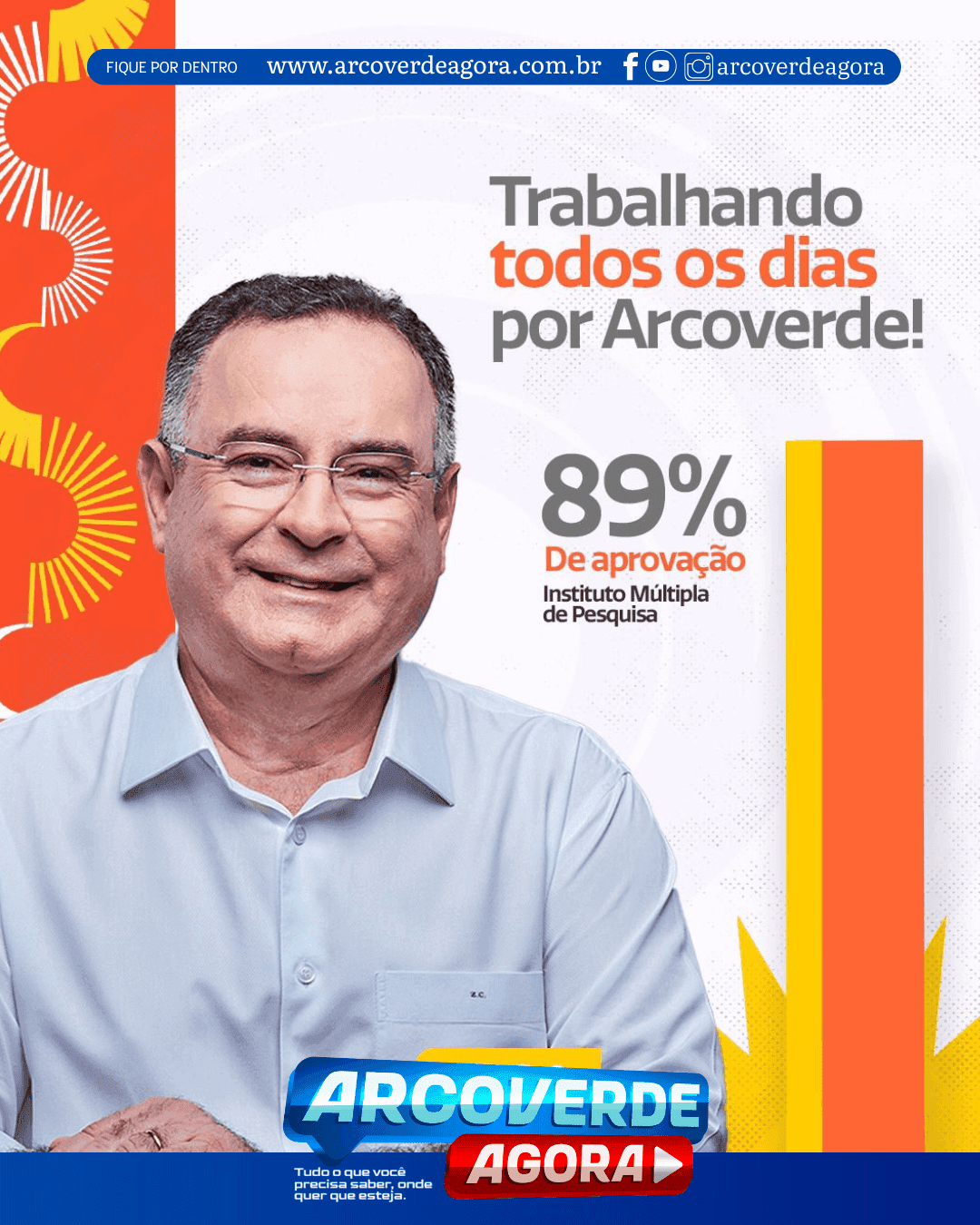 Aprovação do prefeito Zeca Cavalcanti cresce e reforça o avanço de Arcoverde