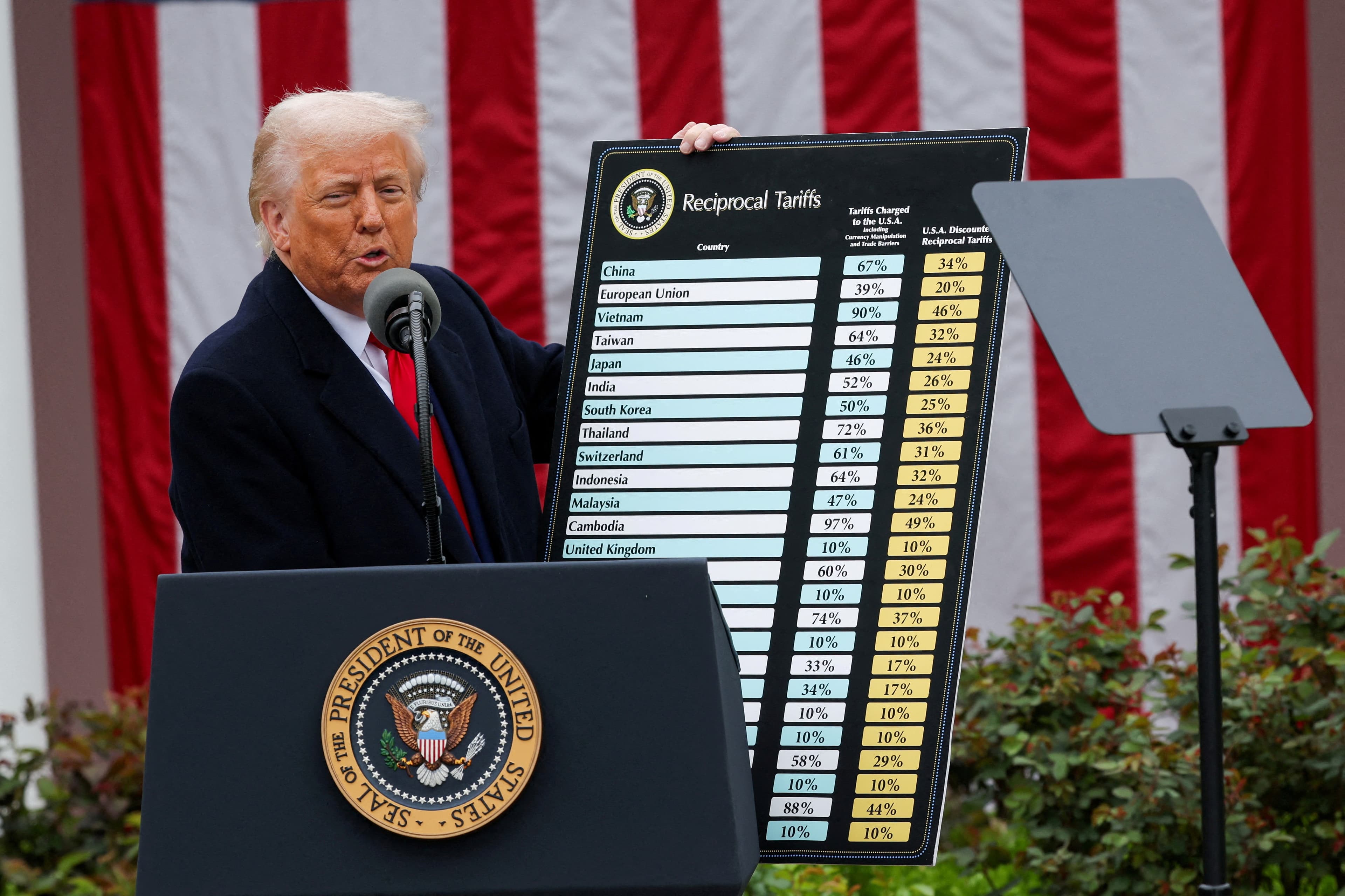 Impactos globais: Um ano após o 'tarifaço' de Donald Trump e as consequências para a economia mundial
