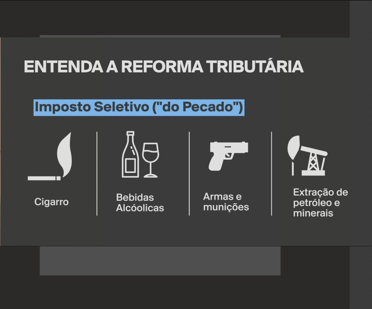 Ministério da Fazenda reafirma cronograma para implementação do Imposto Seletivo até 2027