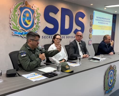 Reforço de 2,3 mil novos PMs faz criminalidade despencar em Pernambuco