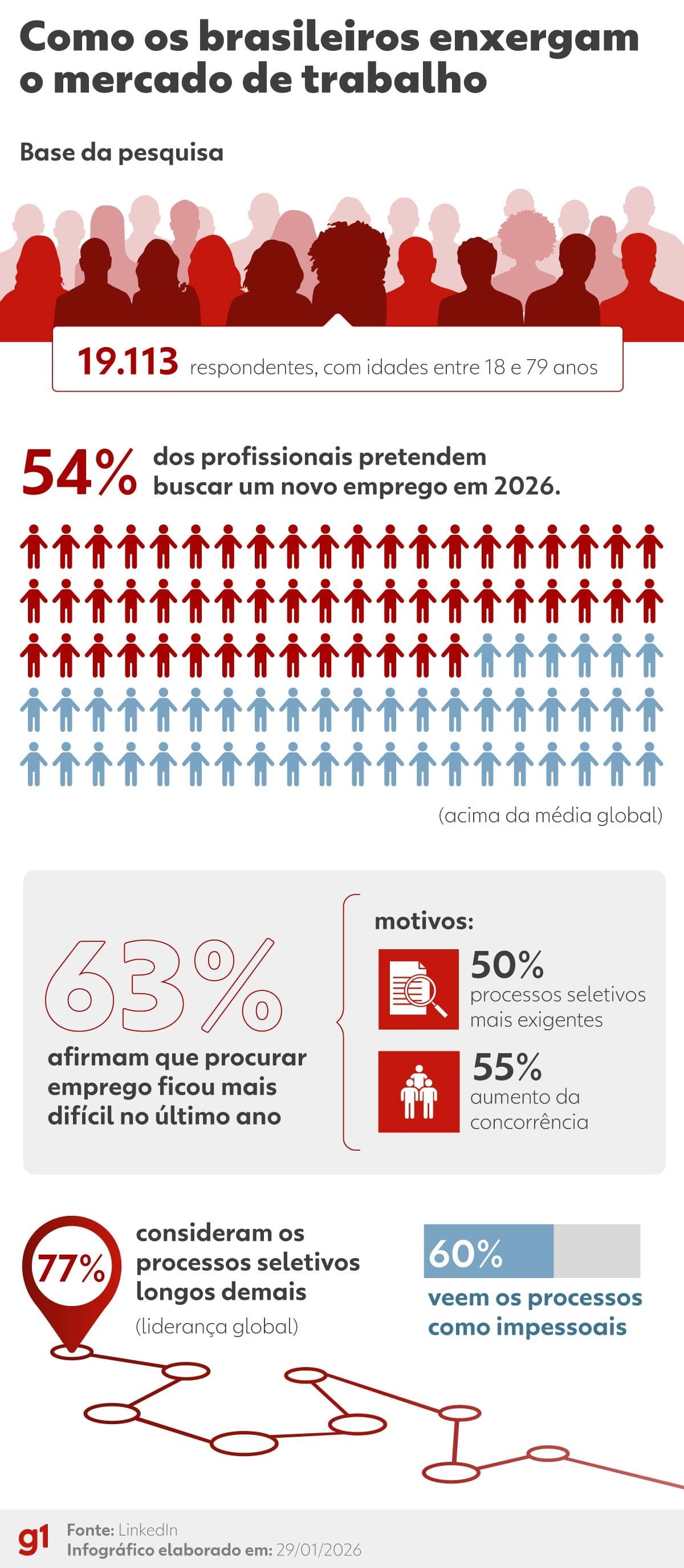 Por que o mercado de trabalho mudou? Entenda o silêncio nos processos seletivos