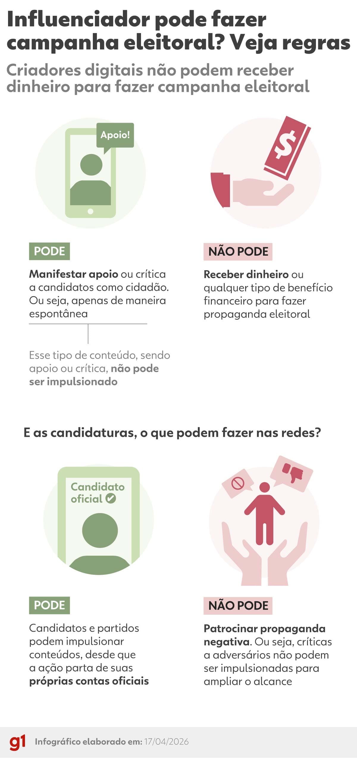Influenciadores nas eleições: entenda os limites da lei e os desafios da era digital