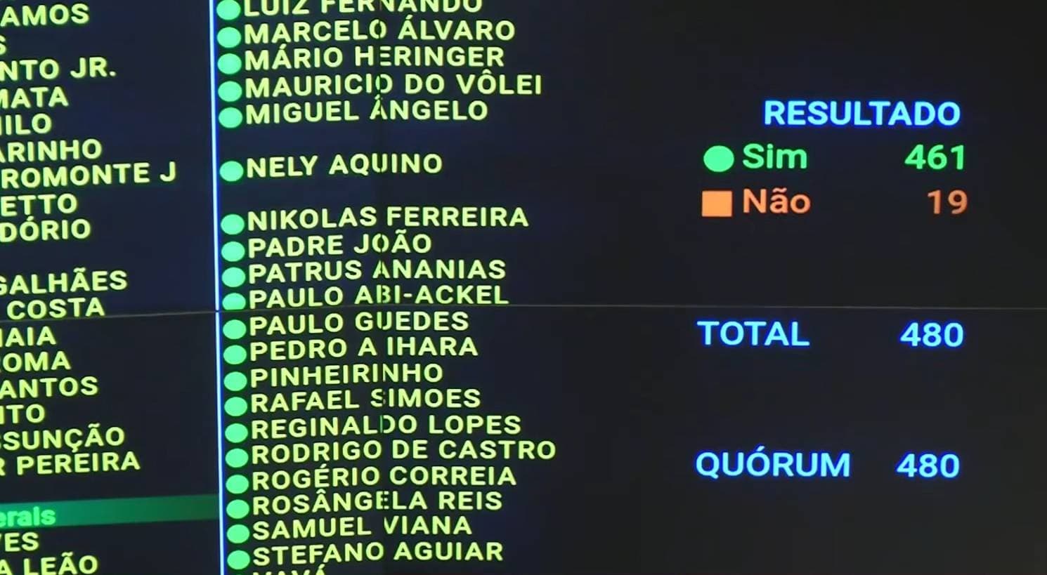 Câmara dos Deputados aprova fim da escala 6x1 com redução da jornada de trabalho