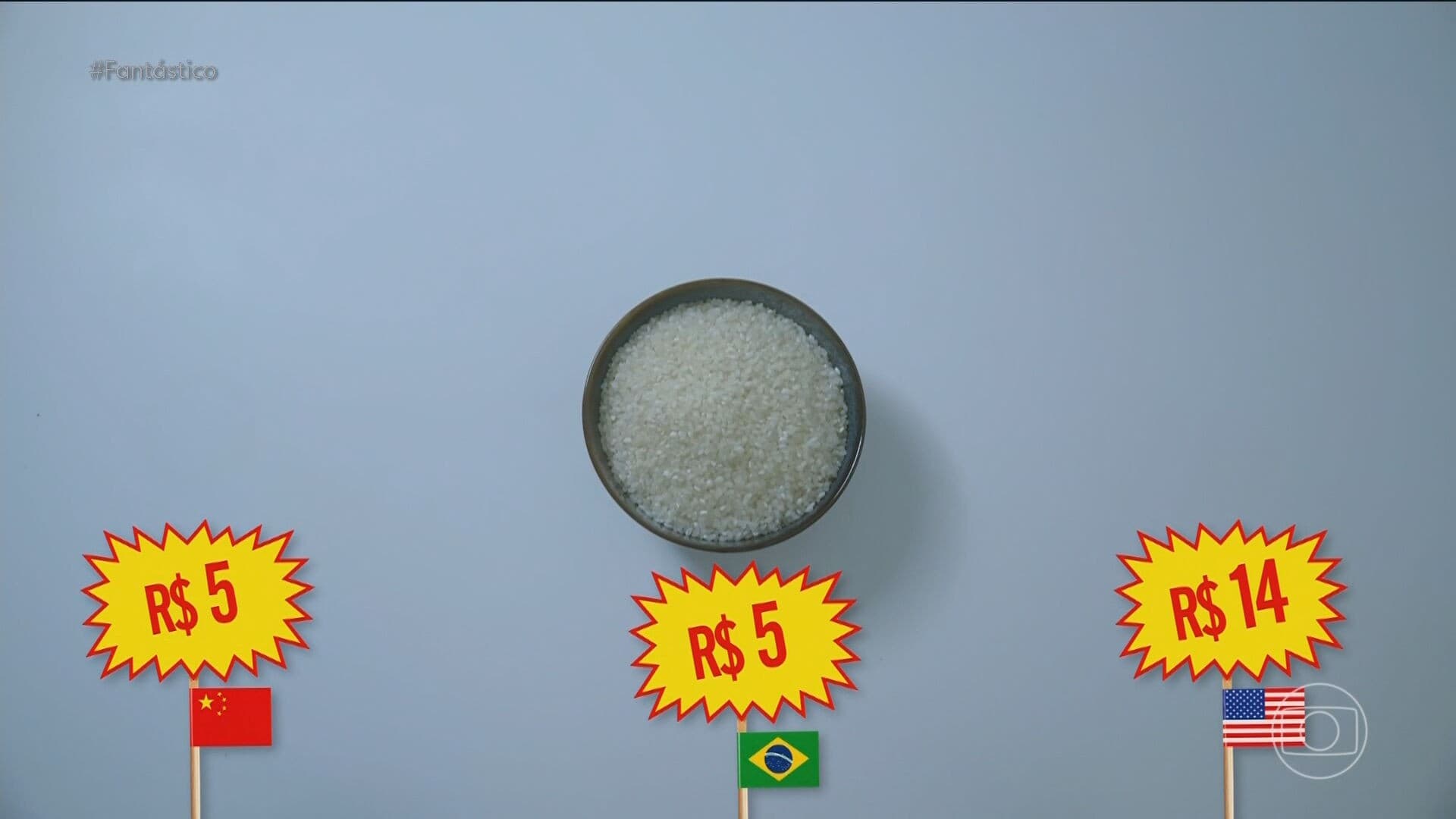Segurança alimentar: o contraste estratégico entre as potências China e EUA