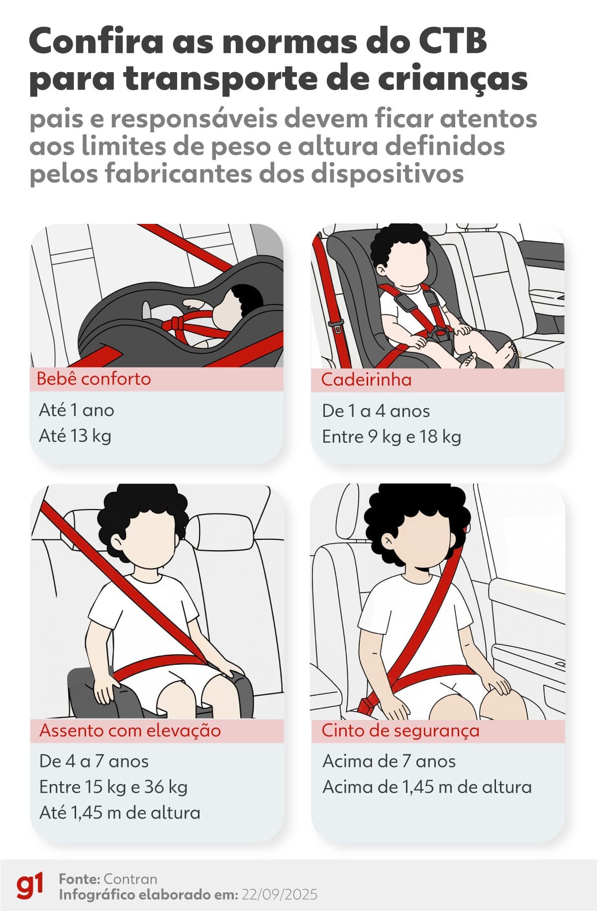 Segurança Infantil no Trânsito: Guia completo sobre o uso de cadeirinhas