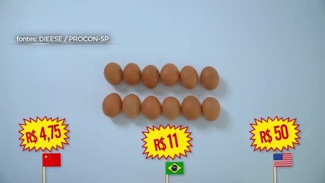 Segurança alimentar: o contraste estratégico entre China, Estados Unidos e Brasil